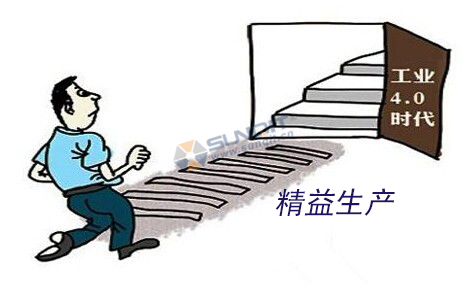 工業4.0的基礎是什么？