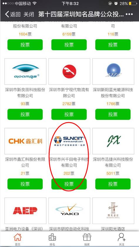 興千田評選知名品牌