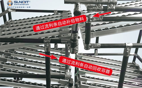 自動(dòng)送料回箱貨架 自動(dòng)送料回箱貨架