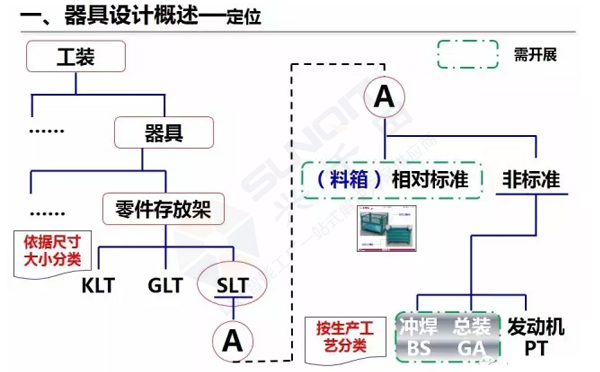 企業精益物流工位器具