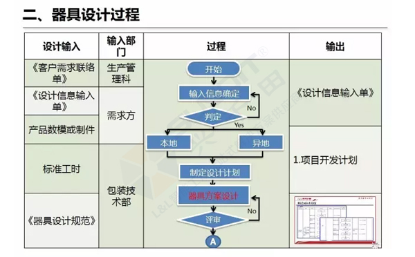 企業精益物流工位器具