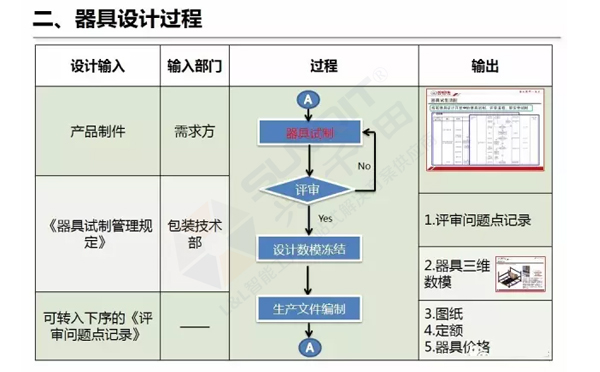 企業精益物流工位器具
