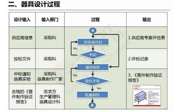 企業精益物流工位器具