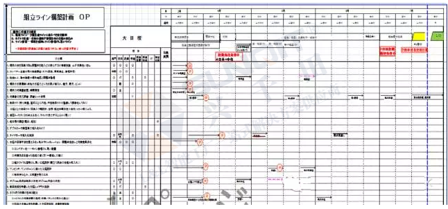 興千田：汽車新工廠物流布局規劃