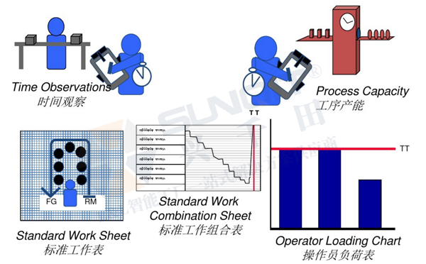精益生產線轉換