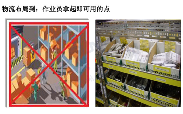 精益生產線轉換