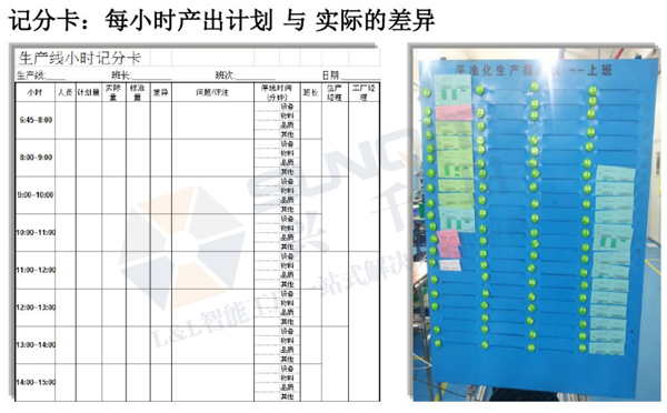 精益生產線轉換