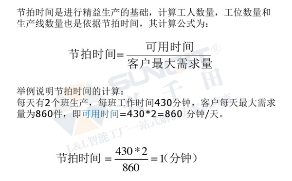 精益生產線轉換