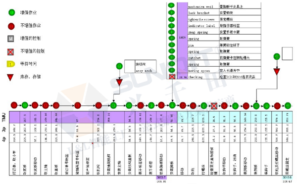 精益生產線轉換