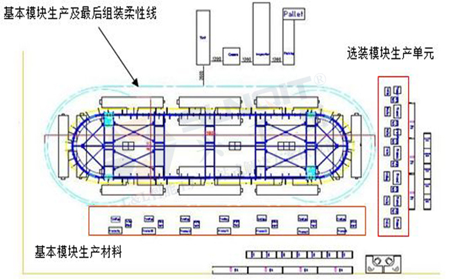 汽車線束企業柔性生產線