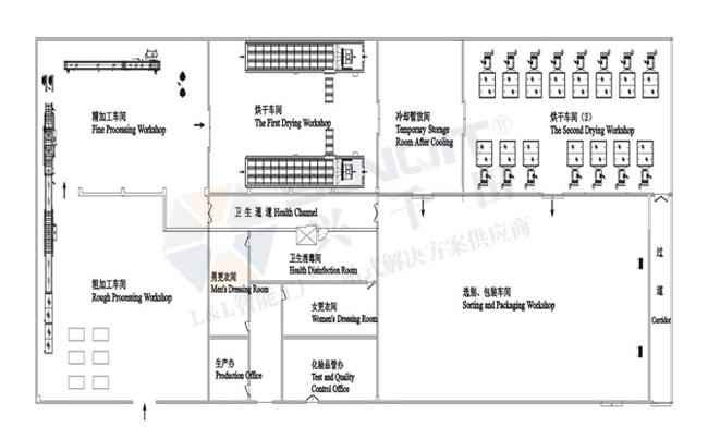 脫水蔬菜預處理生產線