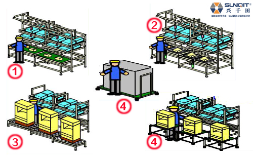 使用線棒前該思考什么？
