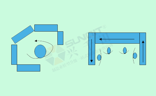 什么是單元cell生產(chǎn)？
