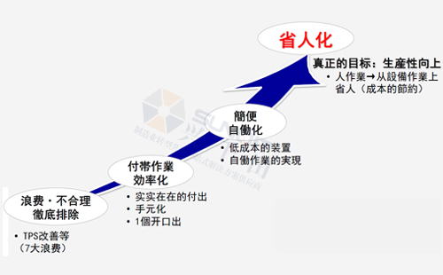 LCIA發展前景 LCIA發展前景
