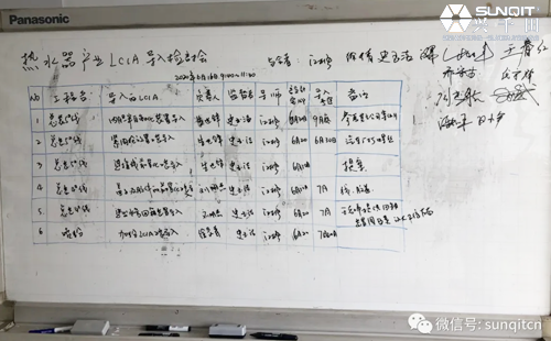 海爾集團LCIA低成本智能自働化內訓