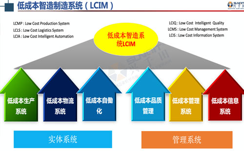 數(shù)字經(jīng)濟(jì)賦能，助力企業(yè)從“制造”邁向“智能制造”