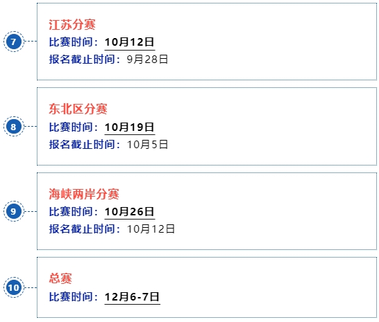 第八屆標(biāo)桿精益改善大賽7 第八屆標(biāo)桿精益改善大賽7