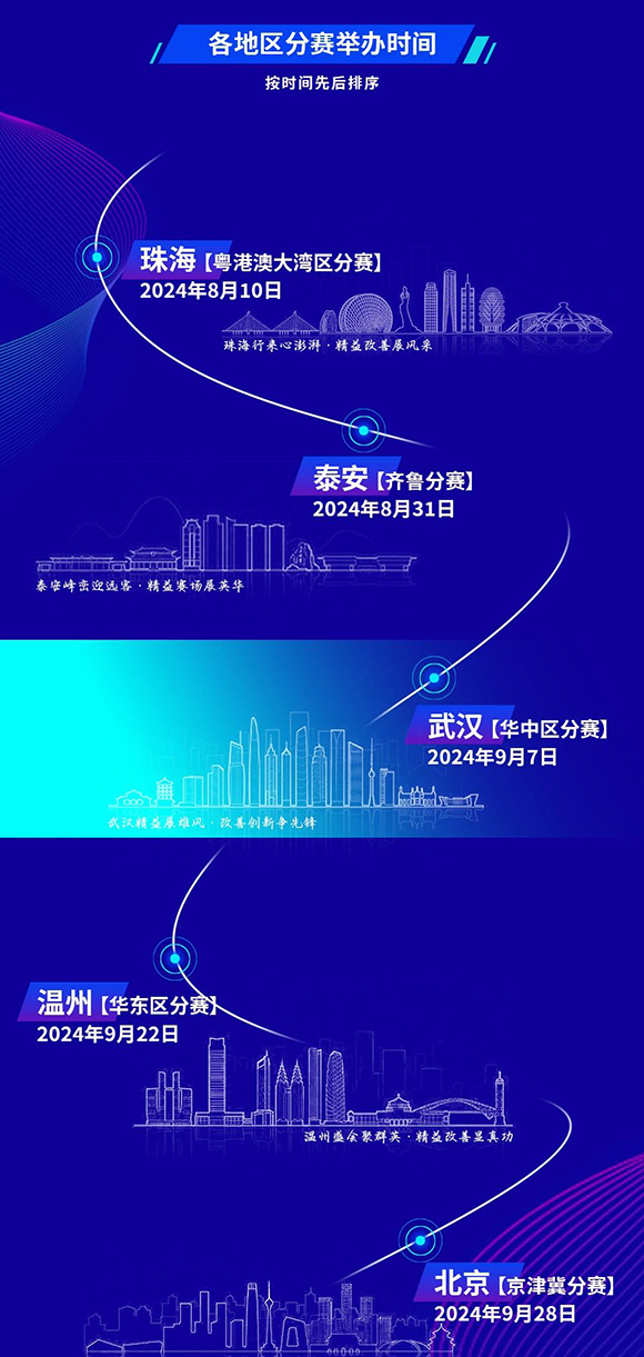 改善大賽華中區分賽正式開啟2