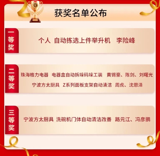 9月份優秀LCIA視頻大賽 | 總獲獎名單公布啦2