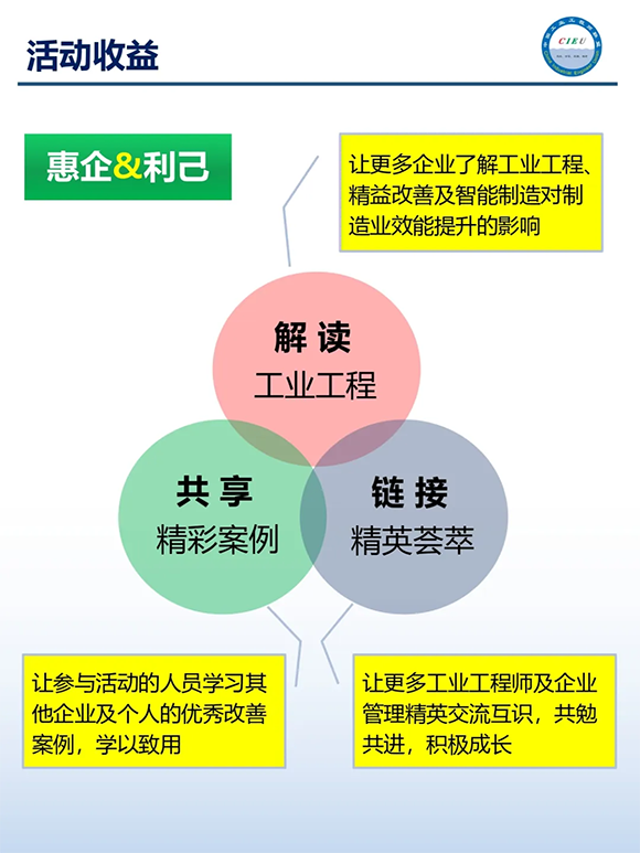 第8屆工業工程師改善大會3 第8屆工業工程師改善大會3