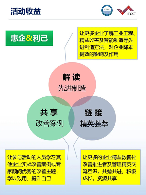 工業工程精益數智化改善大會4