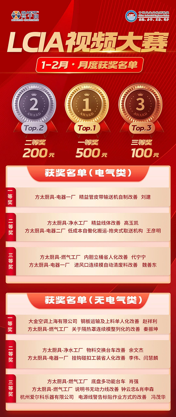 1-2月份優(yōu)秀LCIA視頻大賽 | 獲獎名單公布啦！