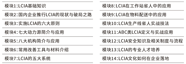 LCIA低成本智能自働化訓練營 LCIA低成本智能自働化訓練營