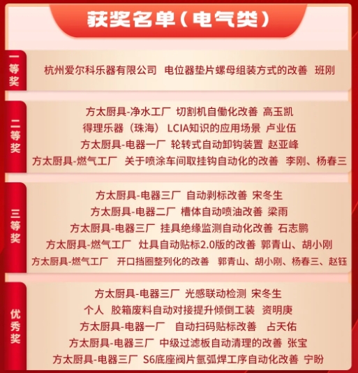 3月份優秀LCIA視頻大賽 | 獲獎名單公布啦！