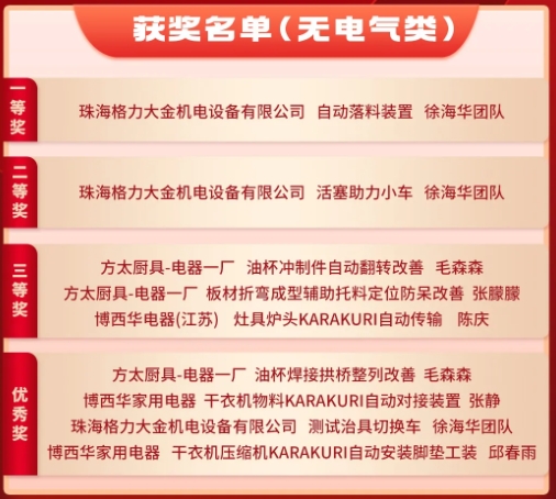 3月份優秀LCIA視頻大賽 | 獲獎名單公布啦！