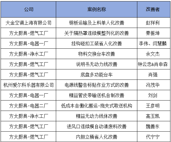 3月份優秀LCIA視頻大賽 | 獲獎名單公布啦！