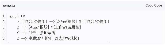 精益管工作臺之間靜電線怎么接的？