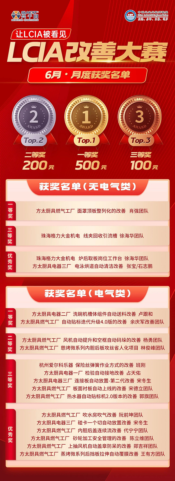 6月份優(yōu)秀LCIA視頻大賽 | 獲獎(jiǎng)名單公布啦! 6月份優(yōu)秀LCIA視頻大賽 | 獲獎(jiǎng)名單公布啦!