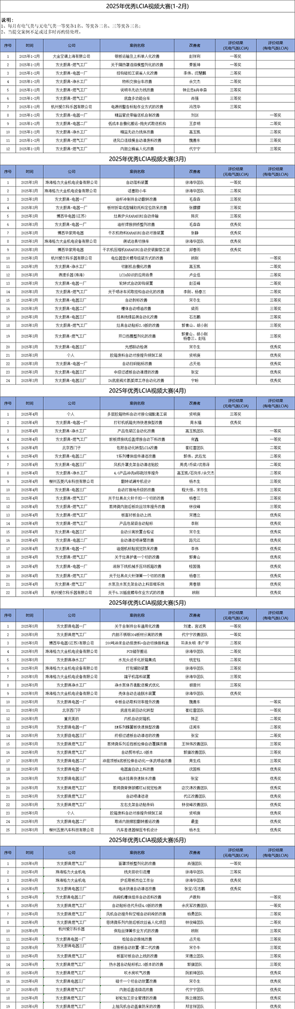 7月份優秀LCIA視頻大賽3
