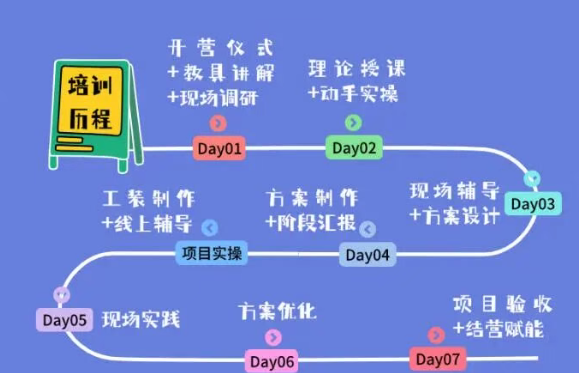 重慶美的LCIA低成本智能自働化訓(xùn)練營1 重慶美的LCIA低成本智能自働化訓(xùn)練營1