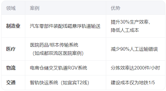 什么是軌道智能輸送系統(tǒng)? 什么是軌道智能輸送系統(tǒng)?